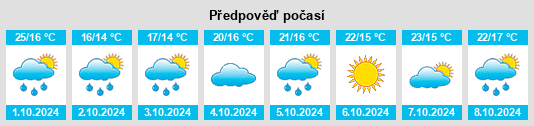 Výhled počasí pro místo Fusheng na Slunečno.cz