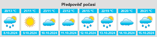 Výhled počasí pro místo Shoujiang na Slunečno.cz