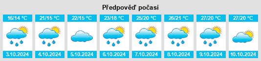 Výhled počasí pro místo Luogang na Slunečno.cz