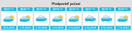 Výhled počasí pro místo Dengyun na Slunečno.cz