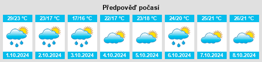 Výhled počasí pro místo Fubin na Slunečno.cz