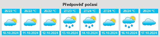 Výhled počasí pro místo Wenci na Slunečno.cz