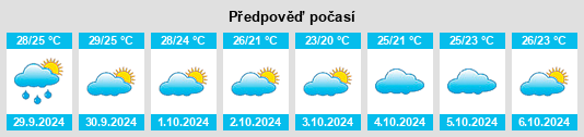 Výhled počasí pro místo Lianrao na Slunečno.cz