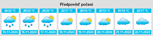 Výhled počasí pro místo Jingzi na Slunečno.cz