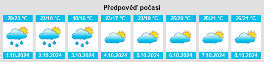 Výhled počasí pro místo Fengtang na Slunečno.cz