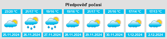 Výhled počasí pro místo Suocheng na Slunečno.cz