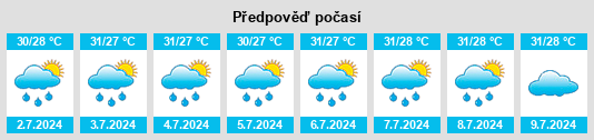 Výhled počasí pro místo Haishan na Slunečno.cz