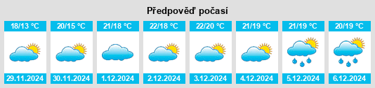 Výhled počasí pro místo Haishan na Slunečno.cz