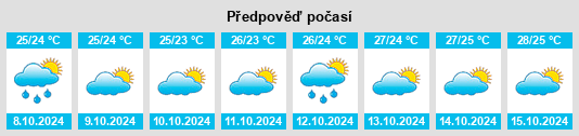 Výhled počasí pro místo Shen’ao na Slunečno.cz