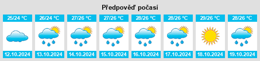 Výhled počasí pro místo Yun’ao na Slunečno.cz