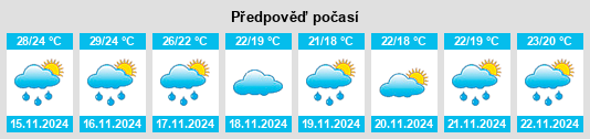 Výhled počasí pro místo Dananshan na Slunečno.cz