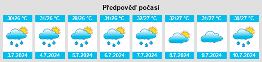 Výhled počasí pro místo Baokou na Slunečno.cz