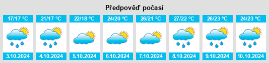 Výhled počasí pro místo Hongchang na Slunečno.cz