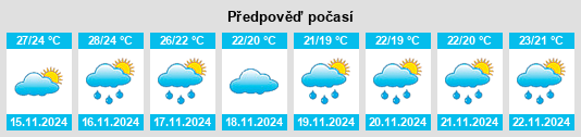 Výhled počasí pro místo Leiling na Slunečno.cz