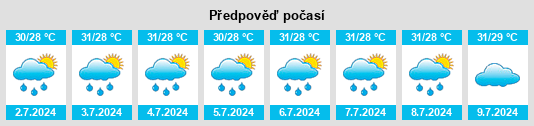 Výhled počasí pro místo Huahu na Slunečno.cz
