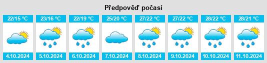 Výhled počasí pro místo Jiubei na Slunečno.cz