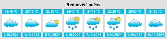 Výhled počasí pro místo Huangben na Slunečno.cz