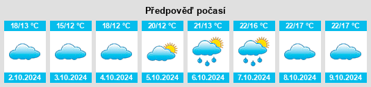 Výhled počasí pro místo Hedong na Slunečno.cz