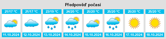 Výhled počasí pro místo Xunzhong na Slunečno.cz