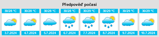 Výhled počasí pro místo Kerencun na Slunečno.cz