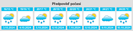 Výhled počasí pro místo Xiangyun na Slunečno.cz