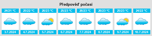 Výhled počasí pro místo Dalianwan na Slunečno.cz
