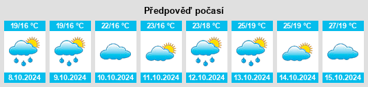 Výhled počasí pro místo Sibao na Slunečno.cz