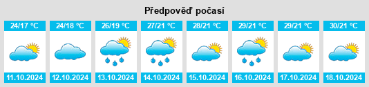 Výhled počasí pro místo Xubi na Slunečno.cz