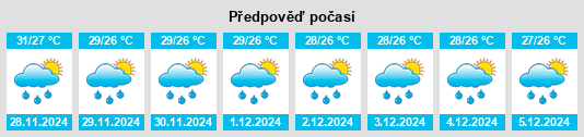 Výhled počasí pro místo Banten na Slunečno.cz