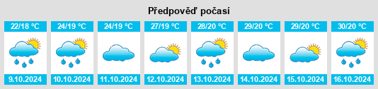 Výhled počasí pro místo Taojiang na Slunečno.cz