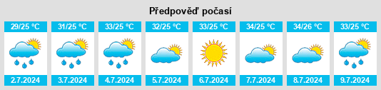 Výhled počasí pro místo Zhuangbu na Slunečno.cz