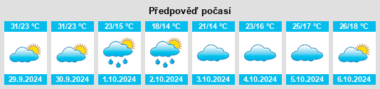 Výhled počasí pro místo Butou na Slunečno.cz