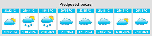 Výhled počasí pro místo Shuicha na Slunečno.cz