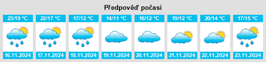 Výhled počasí pro místo Sanfang na Slunečno.cz