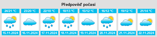 Výhled počasí pro místo Wanhe na Slunečno.cz