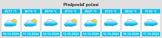 Výhled počasí pro místo Wenbei na Slunečno.cz