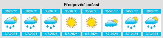 Výhled počasí pro místo Gangbian na Slunečno.cz