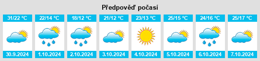 Výhled počasí pro místo Hufeng na Slunečno.cz