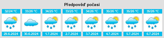 Výhled počasí pro místo Yanrui na Slunečno.cz