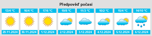 Výhled počasí pro místo Siguqiao na Slunečno.cz