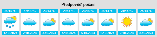 Výhled počasí pro místo Zhentou na Slunečno.cz