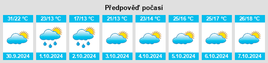 Výhled počasí pro místo Chenfangji na Slunečno.cz