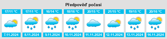 Výhled počasí pro místo Dengdun na Slunečno.cz