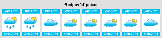 Výhled počasí pro místo Dinghu na Slunečno.cz