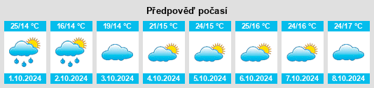 Výhled počasí pro místo Dongxin na Slunečno.cz