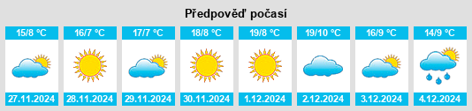 Výhled počasí pro místo Gangshang na Slunečno.cz