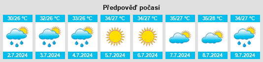 Výhled počasí pro místo Heling na Slunečno.cz