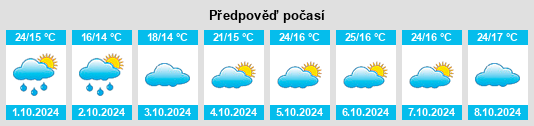 Výhled počasí pro místo Heshan na Slunečno.cz