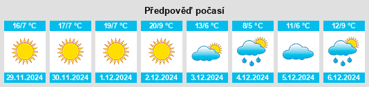 Výhled počasí pro místo Huangcheng na Slunečno.cz