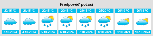 Výhled počasí pro místo Huangxi na Slunečno.cz